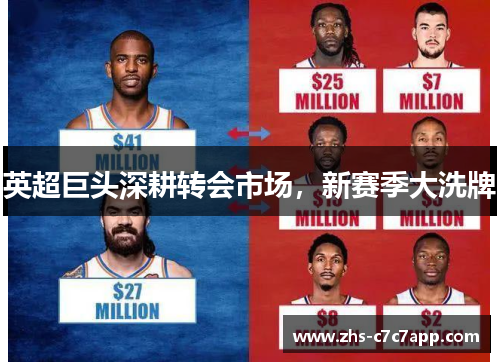 英超巨头深耕转会市场，新赛季大洗牌