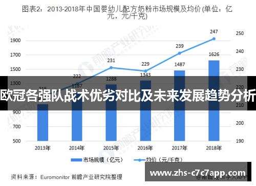 欧冠各强队战术优劣对比及未来发展趋势分析
