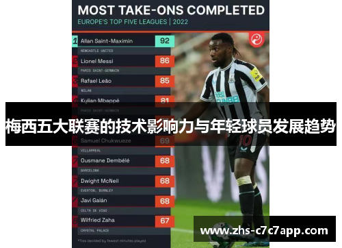 梅西五大联赛的技术影响力与年轻球员发展趋势